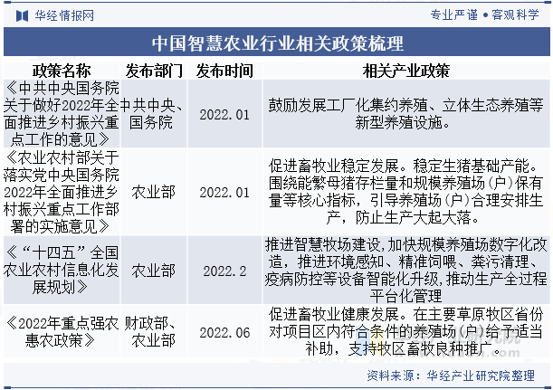 2024年中国智慧养殖行业发展趋势通过先进技术的整合和应用进一步提升养殖业的效率、可持续性和竞争力「图」(图2)