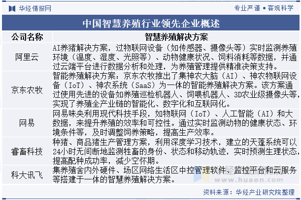 2024年中国智慧养殖行业发展趋势通过先进技术的整合和应用进一步提升养殖业的效率、可持续性和竞争力「图」(图7)