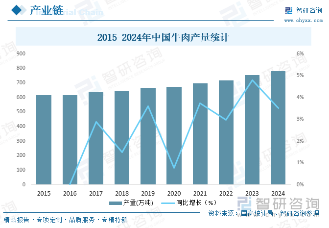 2025年中国牛排行业发展历程、产业链图谱、市场规模、竞争格局及发展趋势研判：平价化、快餐化趋势明显[图](图4)