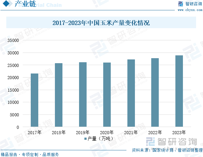研判未来！2024年中国工业饲料行业营业收入、市场格局及发展前景分析：随着养殖业的持续发展工业饲料的市场规模有望不断增长[图](图4)