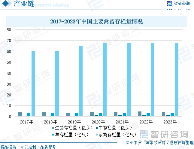 研判未来！2024年中国工业饲料行业营业收入、市场格局及发展前景分析：随着养殖业的持续发展工业饲料的市场规模有望不断增长[图](图5)