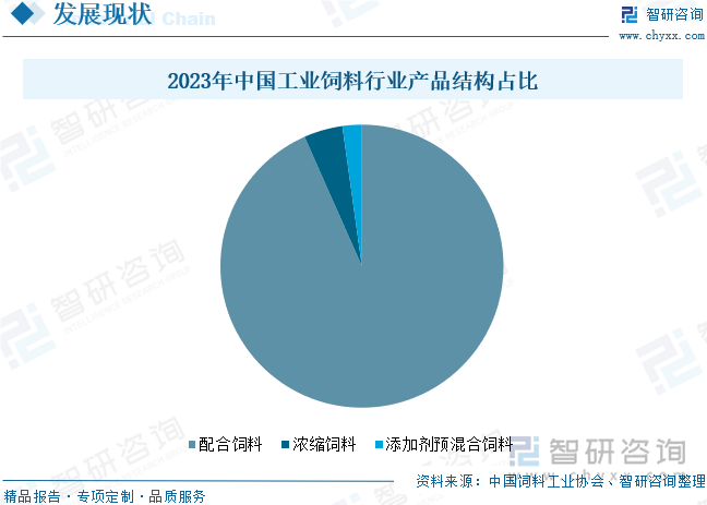研判未来！2024年中国工业饲料行业营业收入、市场格局及发展前景分析：随着养殖业的持续发展工业饲料的市场规模有望不断增长[图](图8)