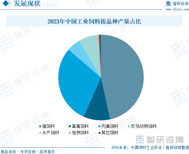 研判未来！2024年中国工业饲料行业营业收入、市场格局及发展前景分析：随着养殖业的持续发展工业饲料的市场规模有望不断增长[图](图10)