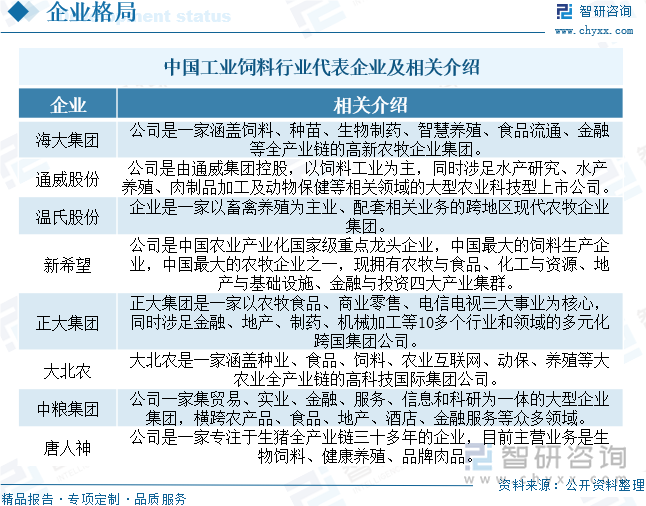 研判未来！2024年中国工业饲料行业营业收入、市场格局及发展前景分析：随着养殖业的持续发展工业饲料的市场规模有望不断增长[图](图11)