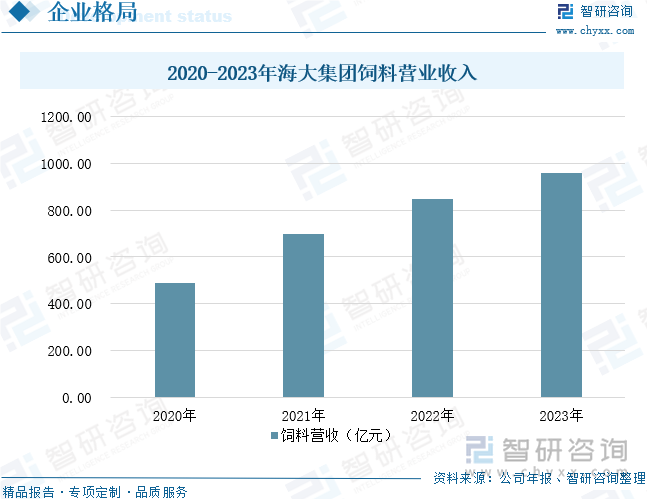 研判未来！2024年中国工业饲料行业营业收入、市场格局及发展前景分析：随着养殖业的持续发展工业饲料的市场规模有望不断增长[图](图12)