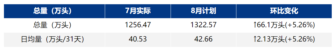 Mysteel解读：供需博弈下的弱反弹机遇：8月生猪价格走势解析(图2)