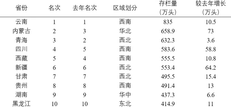 2024年肉牛养殖行业现状分析：全国牛存栏量达到10118万头(图1)