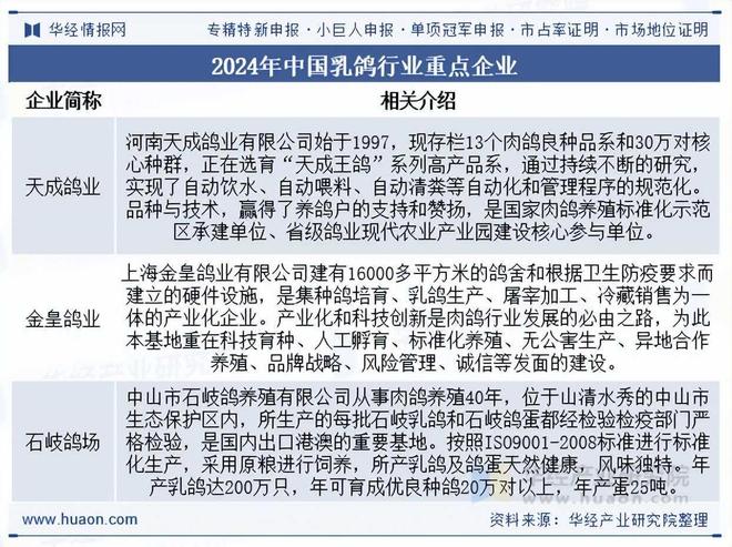 2025年中国乳鸽行业出栏量、重点企业分析及行业发展趋势(图3)