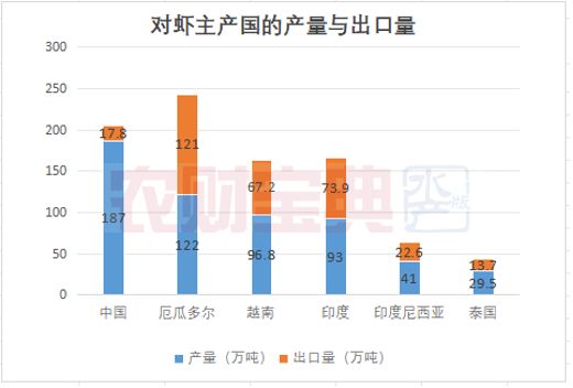 进口虾破百万吨中国对虾养殖的出路在哪？(图3)