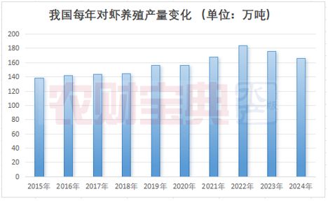 进口虾破百万吨中国对虾养殖的出路在哪？(图1)