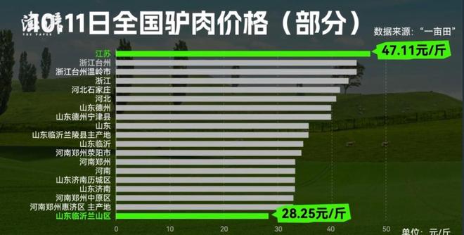 牛充足驴不够了(图5)