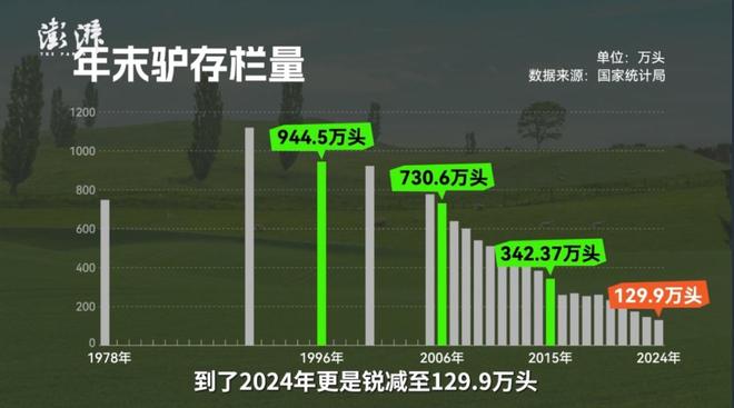 牛充足驴不够了(图1)