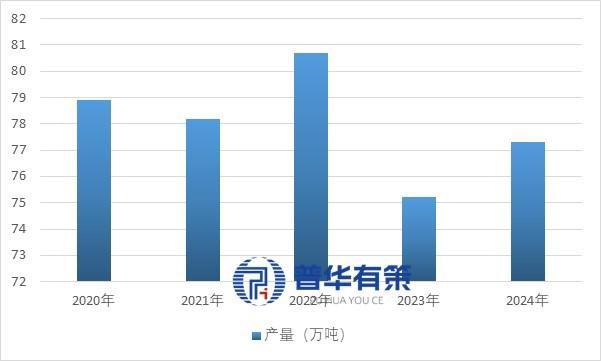 科技赋能+多元布局桑蚕行业开启高质量发展新周期(图2)