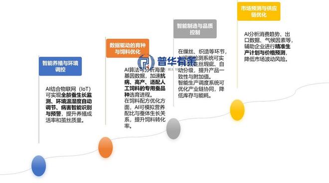 科技赋能+多元布局桑蚕行业开启高质量发展新周期(图3)