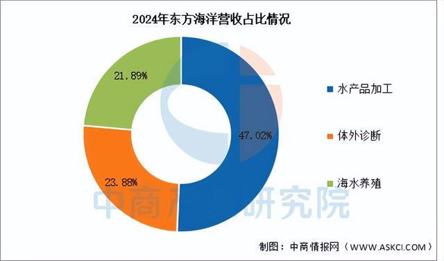 2025年中国海洋渔业行业市场前景预测研究报告（简版）(图11)