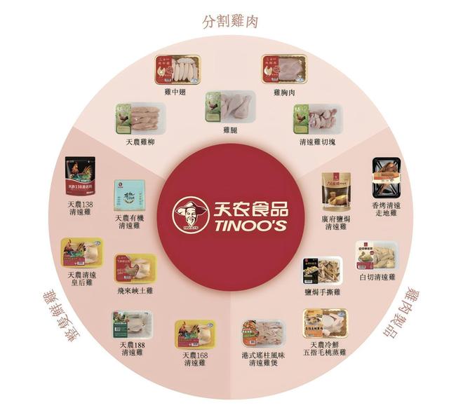 “鸡王”养猪年入32亿(图3)