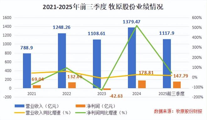 2700亿世界猪王捷报频传！(图3)