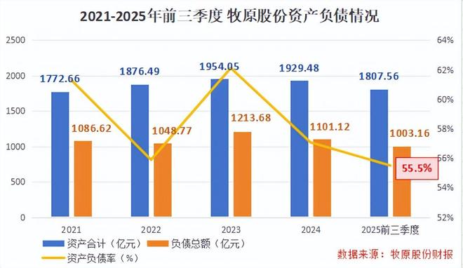 2700亿世界猪王捷报频传！(图7)