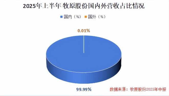 2700亿世界猪王捷报频传！(图8)