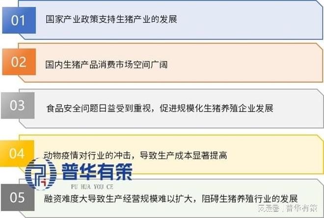中国生猪养殖行业在政策科技双驱动与周期疫情双挑战下的发展路径(图1)