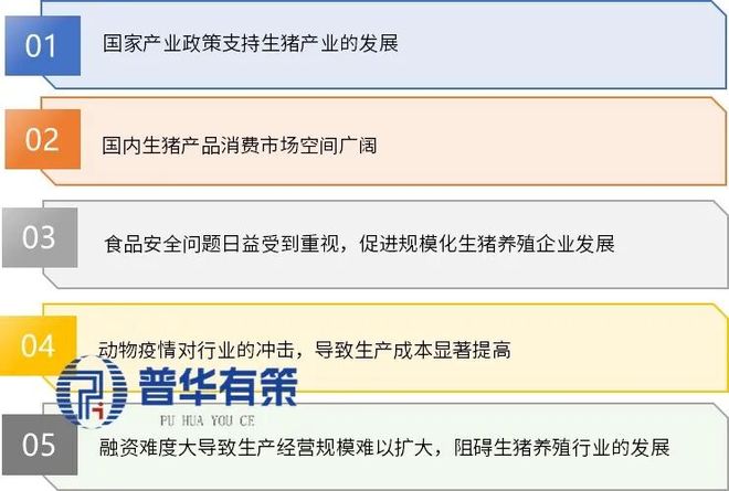 2026-2032年生猪养殖行业专项调研及投资前景预测分析报告(图1)
