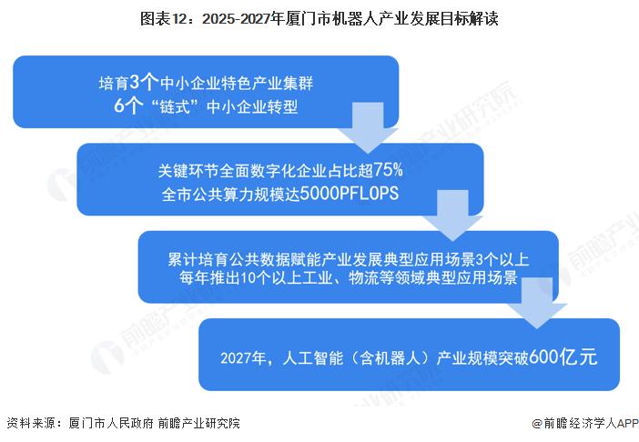 重磅！2025年厦门市机器人产业链全景图谱（附产业政策、链现状图谱、资源空间布局、发展规划）(图2)