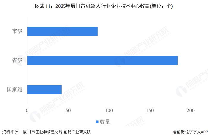 重磅！2025年厦门市机器人产业链全景图谱（附产业政策、链现状图谱、资源空间布局、发展规划）(图1)