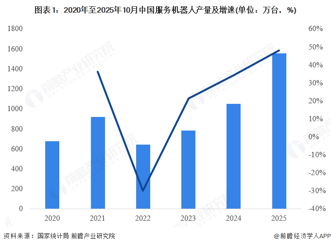 【建议收藏】重磅！2025年厦门市机器人产业链全景图谱（附产业政策、链现状图谱、资源空间布局、发展规划）(图1)