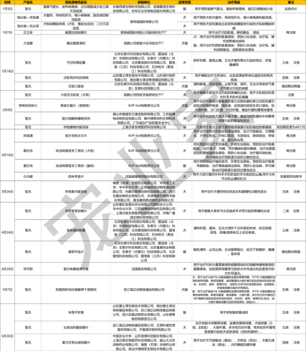 盘点丨2024上半年宠物相关政策一览(图3)