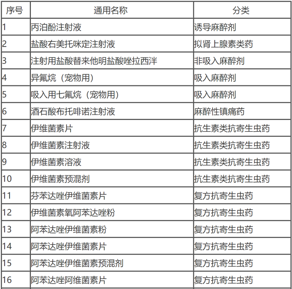 盘点丨2024上半年宠物相关政策一览(图5)