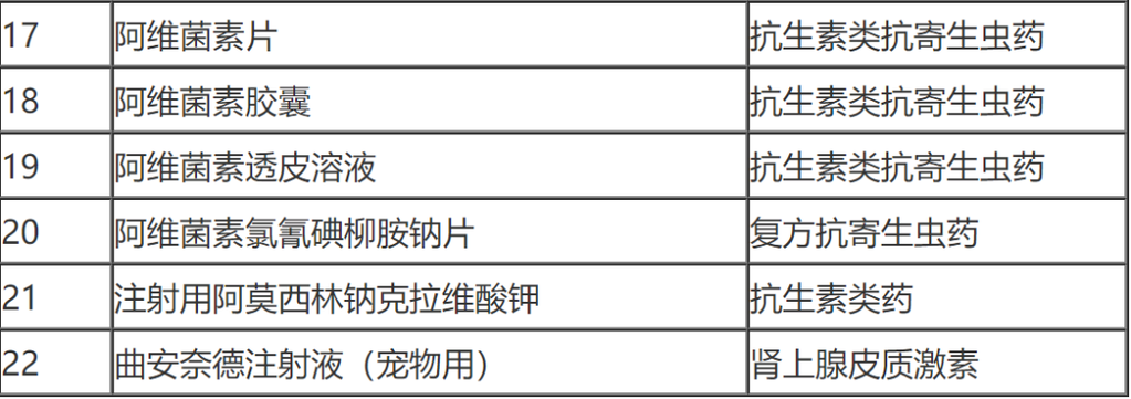 盘点丨2024上半年宠物相关政策一览(图6)