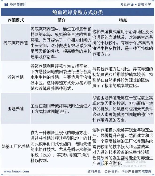 2025年中国鲍鱼行业发展现状及趋势分析：供需两旺离岸外海养殖潜力巨大「图」(图1)