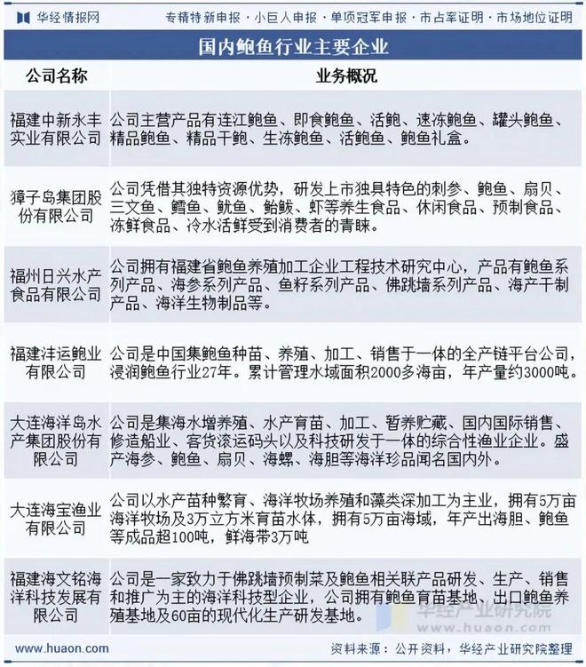 2025年中国鲍鱼行业发展现状及趋势分析：供需两旺离岸外海养殖潜力巨大「图」(图9)