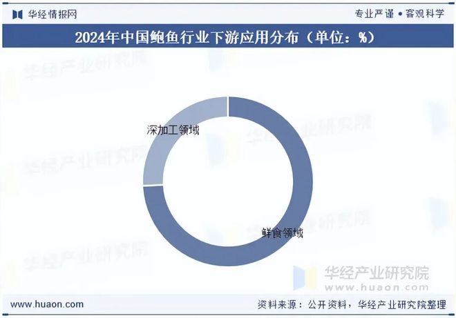 2025年中国鲍鱼行业发展现状及趋势分析：供需两旺离岸外海养殖潜力巨大「图」(图3)