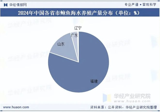 2025年中国鲍鱼行业发展现状及趋势分析：供需两旺离岸外海养殖潜力巨大「图」(图5)