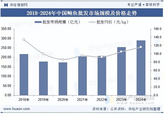 2025年中国鲍鱼行业发展现状及趋势分析：供需两旺离岸外海养殖潜力巨大「图」(图8)