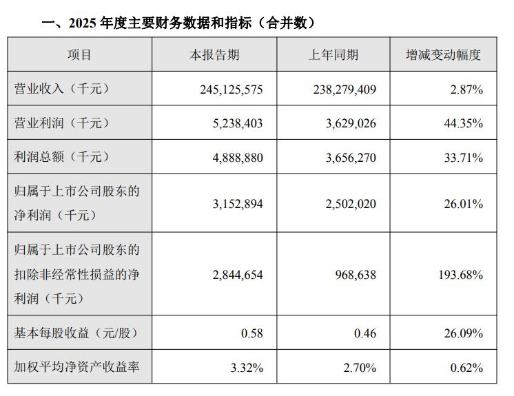 金龙鱼营利双增背后：73亿元诉讼损失盈利能力仍未恢复(图1)
