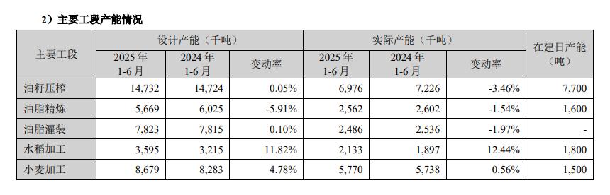 金龙鱼营利双增背后：73亿元诉讼损失盈利能力仍未恢复(图3)