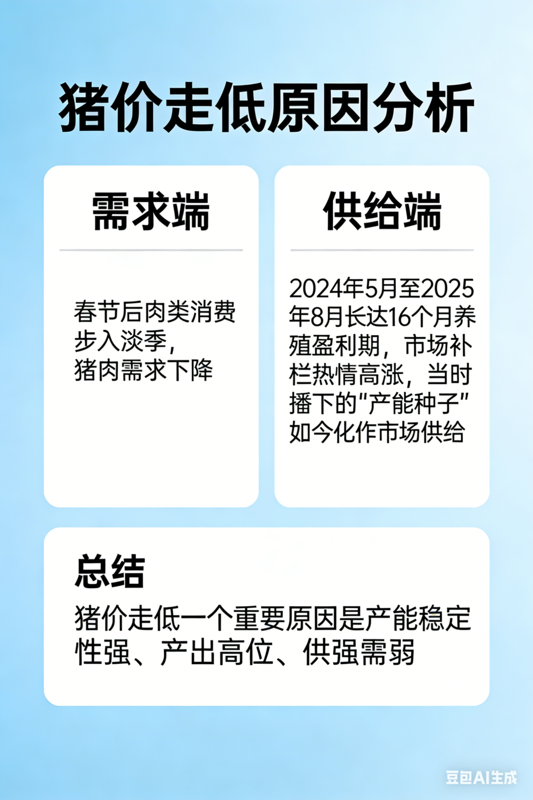 猪价创七年来新低怎么看(图1)