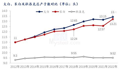 中国生猪养殖行业发展现状(图5)