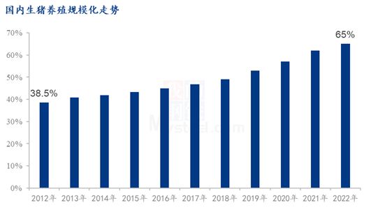 中国生猪养殖行业发展现状(图1)