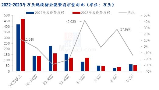 中国生猪养殖行业发展现状(图4)