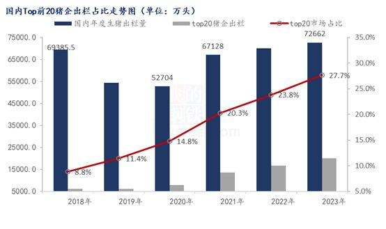 中国生猪养殖行业发展现状(图2)